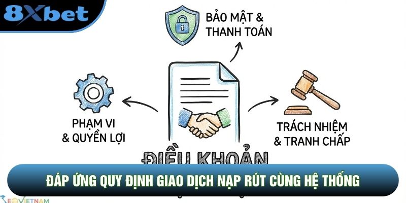 Đáp ứng quy định giao dịch nạp rút cùng hệ thống